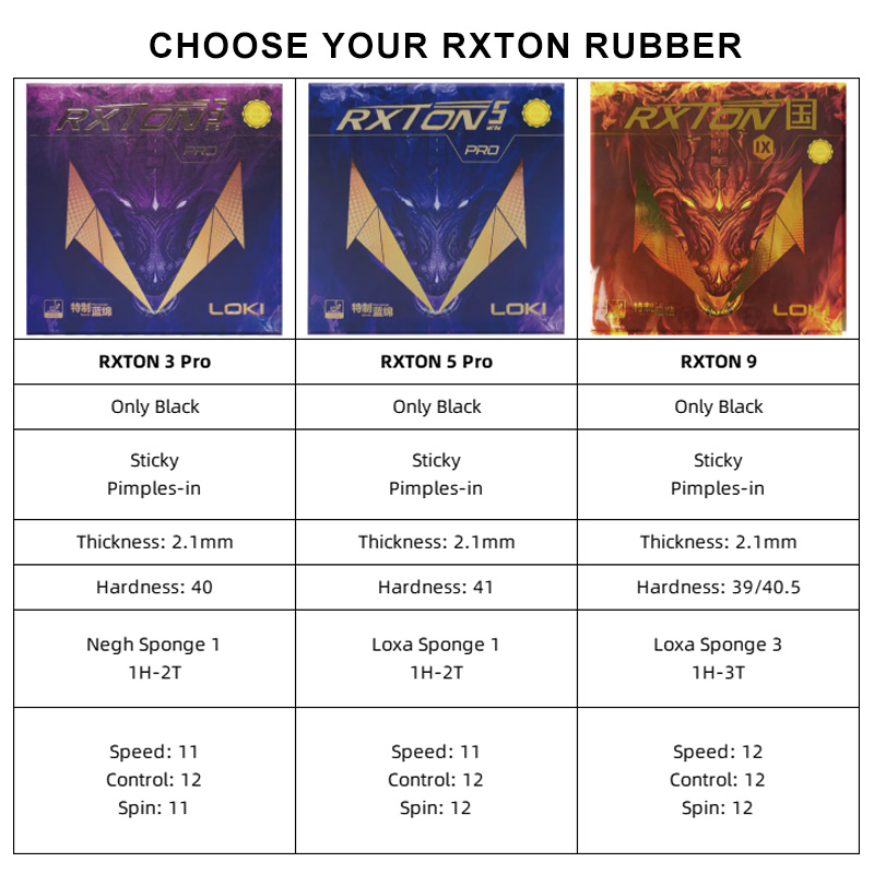 LOKI RXTON Brand New Table Ten - Badminton Europe reseña y precio